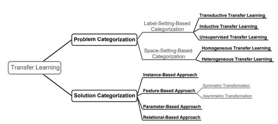 Image in a image block