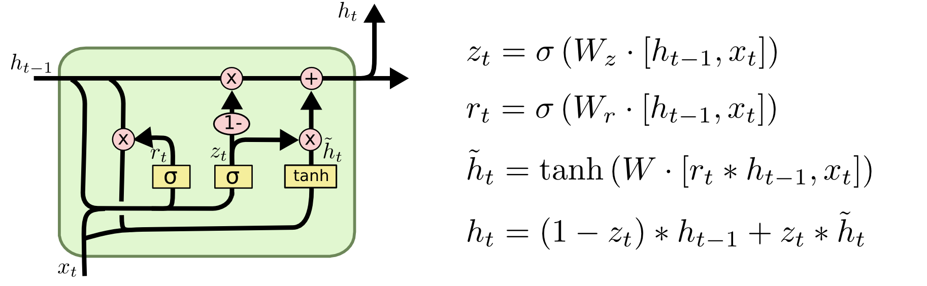 Image in a image block