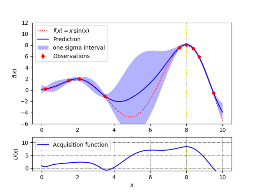 Image in a image block