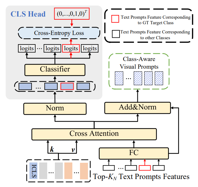 Image in a image block