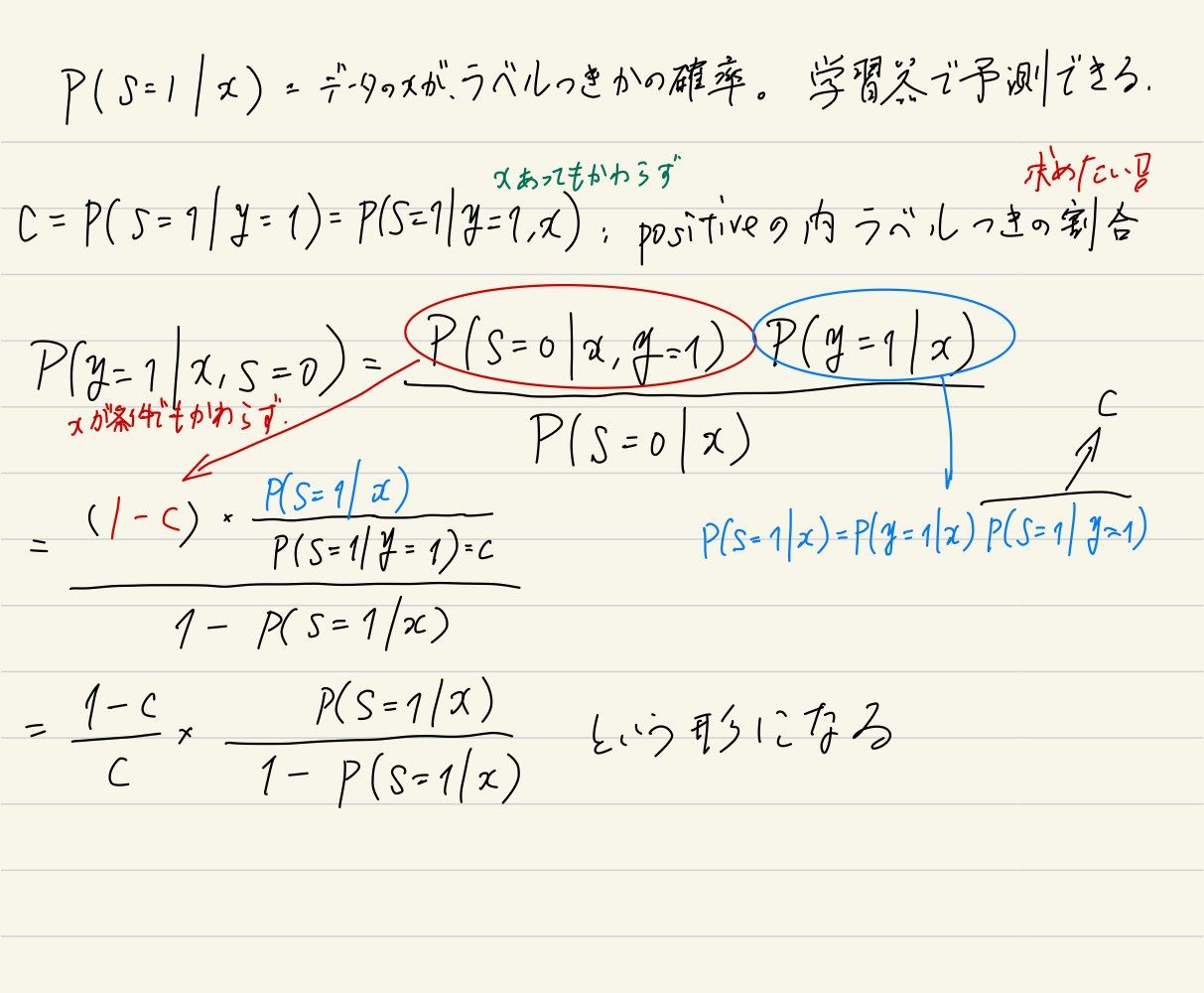 Image in a image block