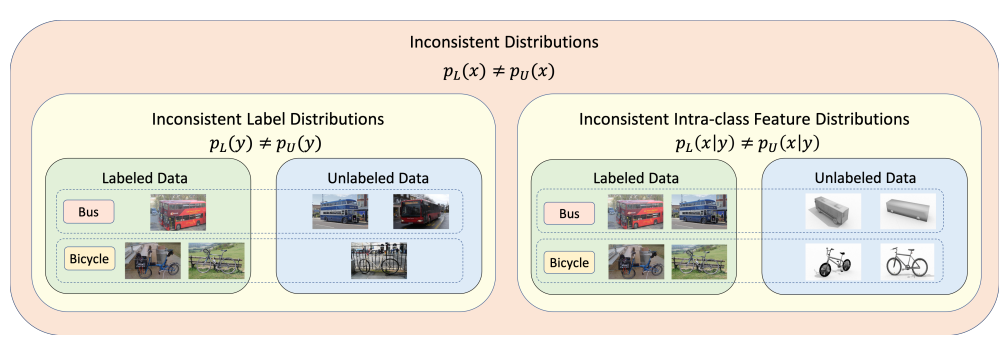 Image in a image block