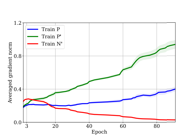 Image in a image block