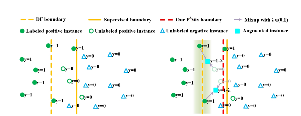 Image in a image block
