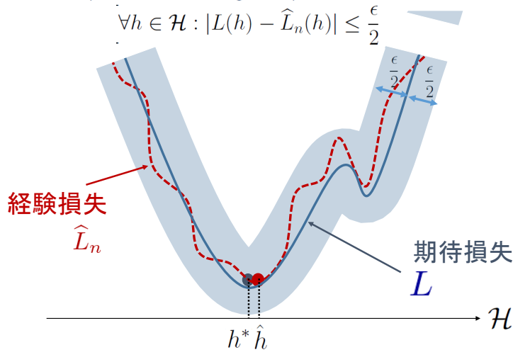 Image in a image block