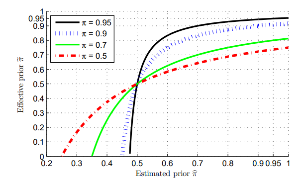 Image in a image block