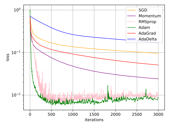 Image in a image block