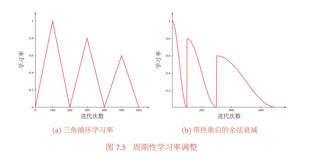 Image in a image block