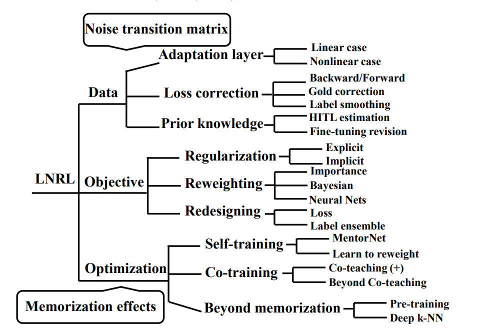 Image in a image block