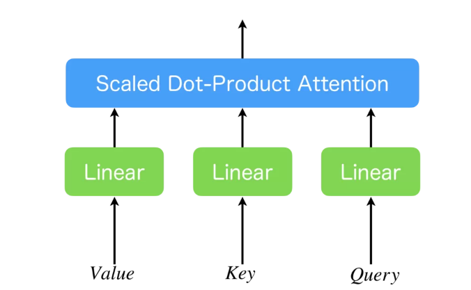 Image in a image block
