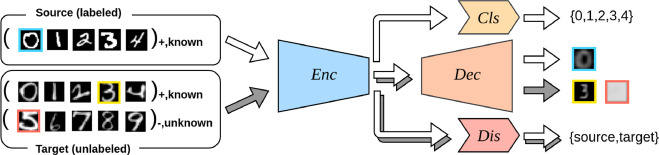 Image in a image block