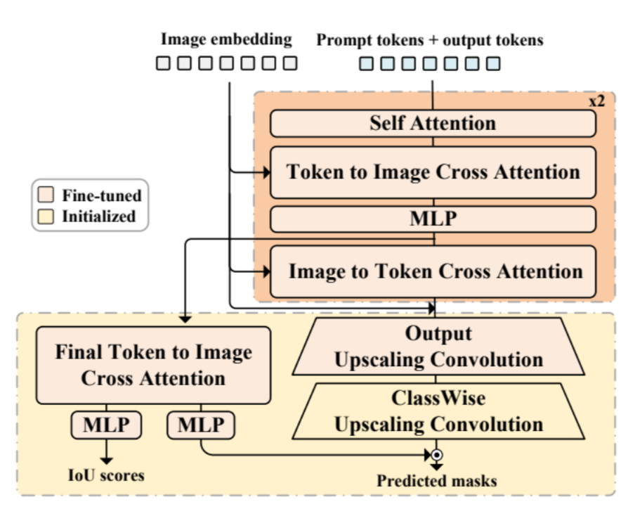 Image in a image block