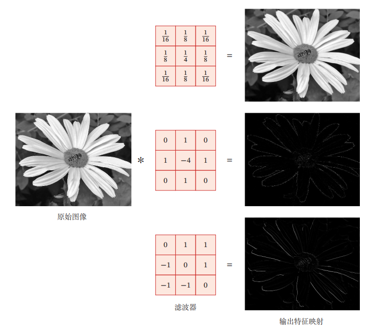 Image in a image block