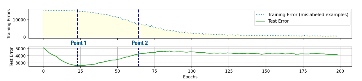 Image in a image block