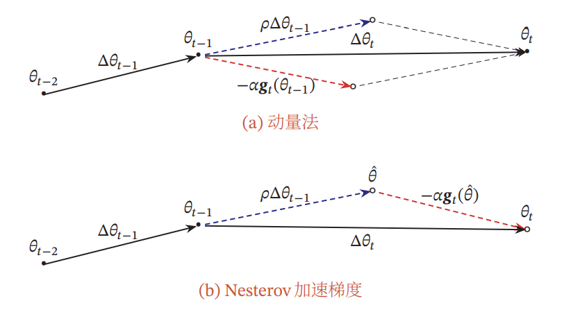 Image in a image block