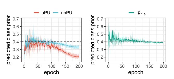 Image in a image block