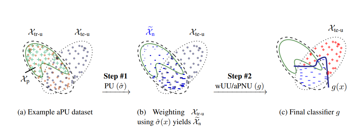 Image in a image block