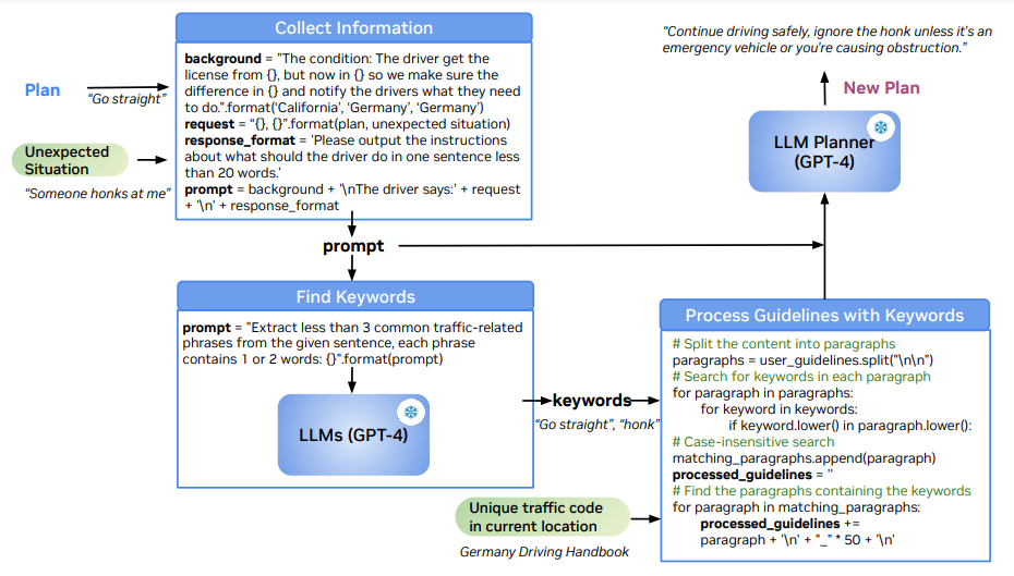 Image in a image block