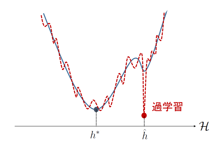 Image in a image block