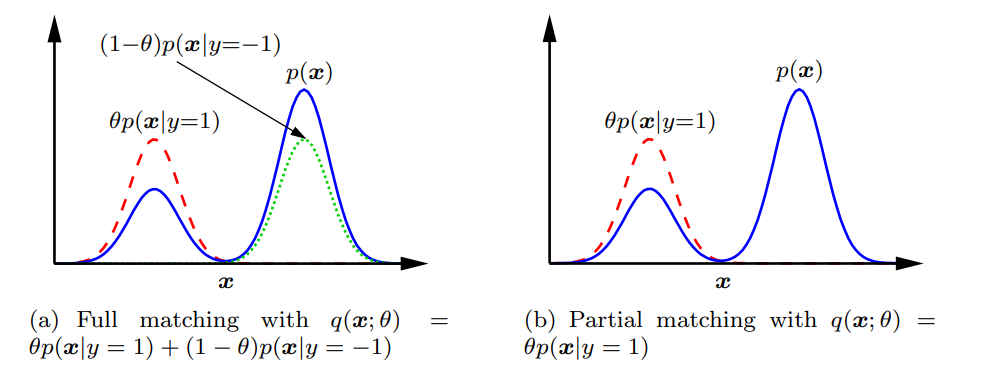 Image in a image block