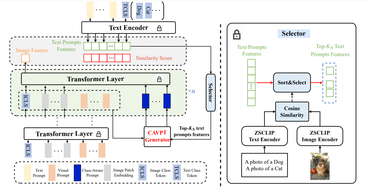 Image in a image block