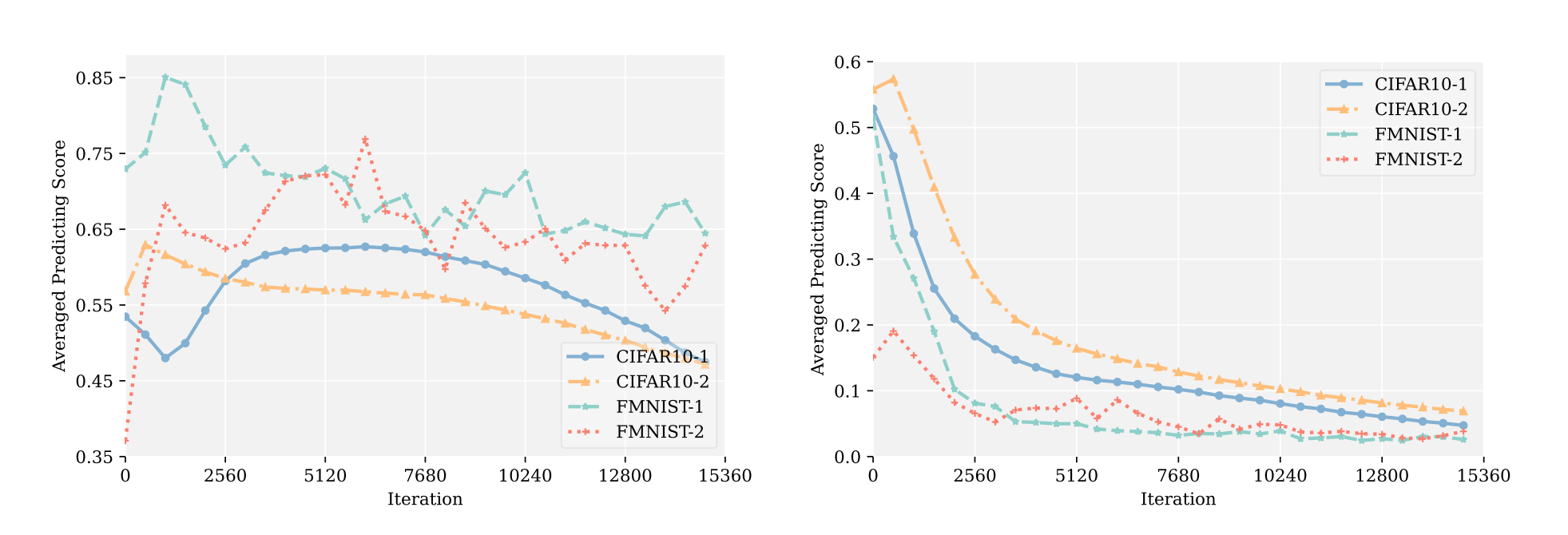 Image in a image block