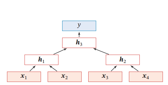 Image in a image block