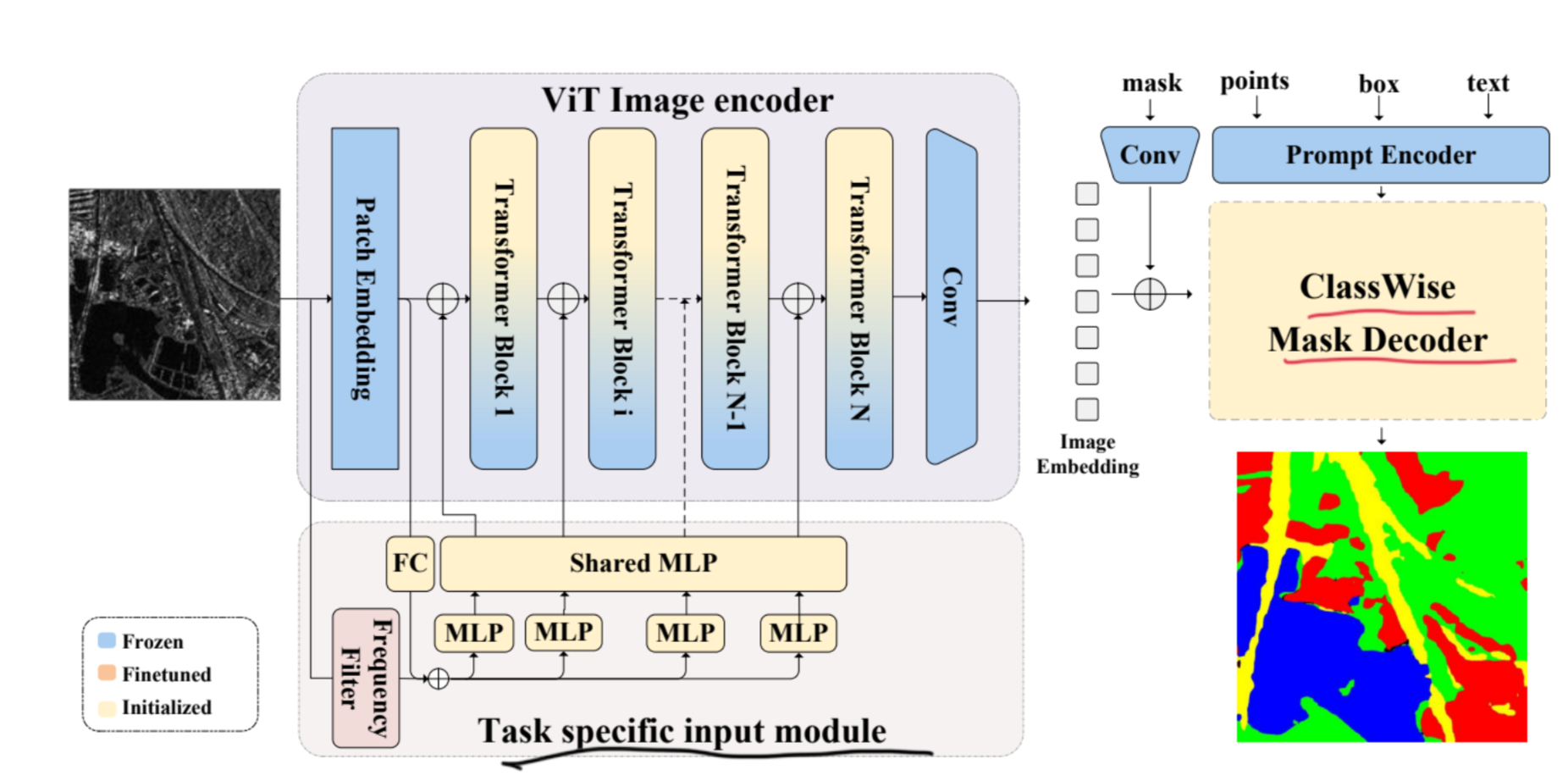 Image in a image block