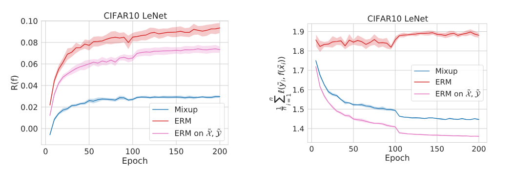 Image in a image block