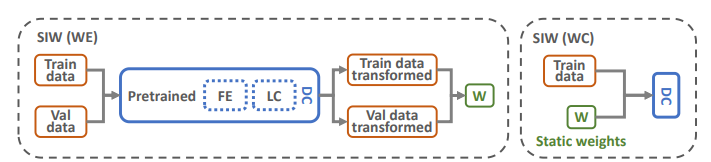 Image in a image block