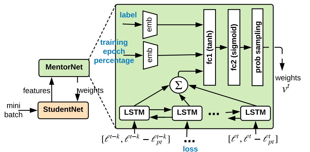 Image in a image block