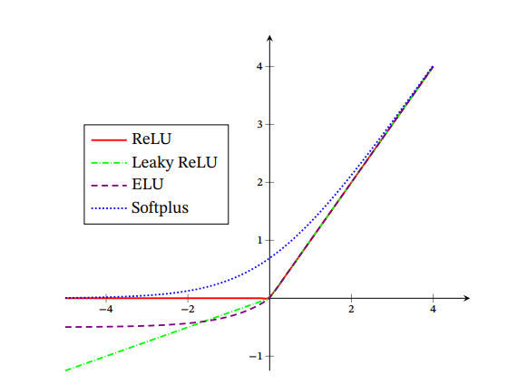 Image in a image block