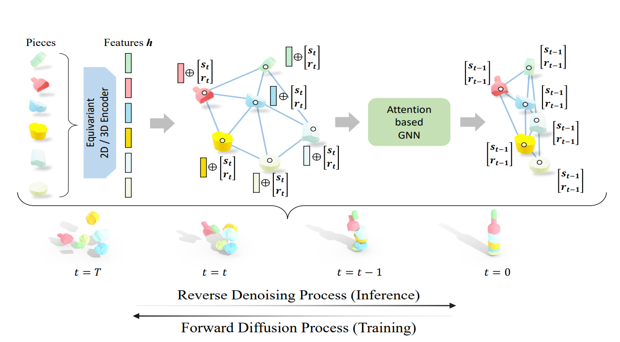 Image in a image block
