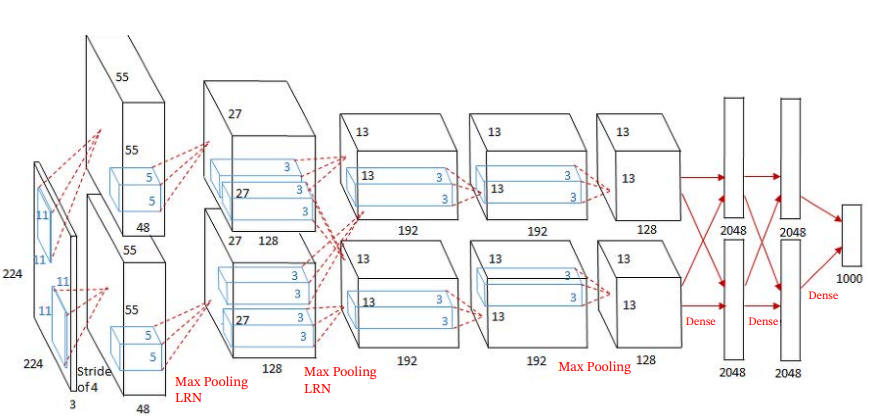 Image in a image block