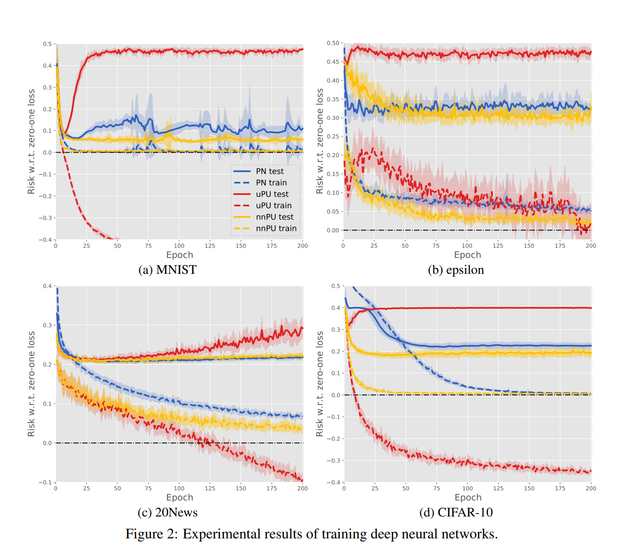 Image in a image block