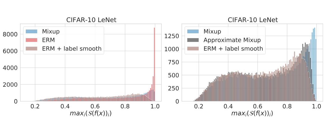 Image in a image block