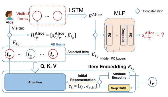 Image in a image block