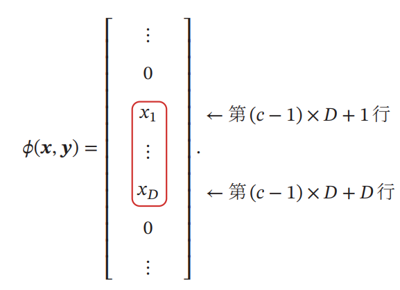 Image in a image block