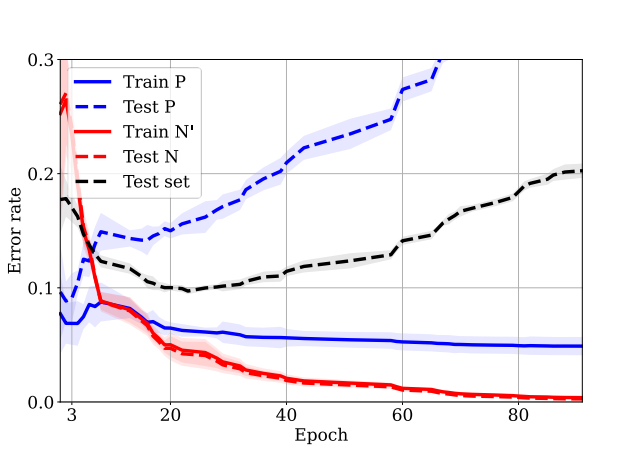 Image in a image block
