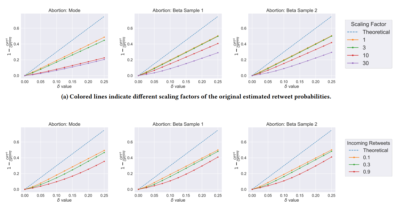 Image in a image block