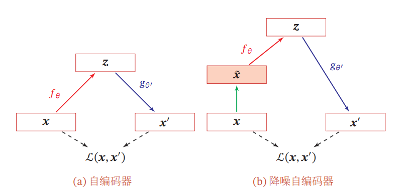 Image in a image block