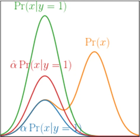 Image in a image block