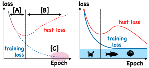 Image in a image block
