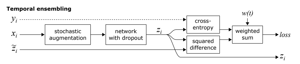 Image in a image block