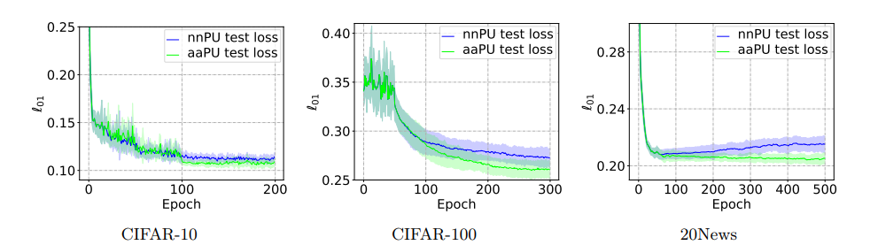 Image in a image block