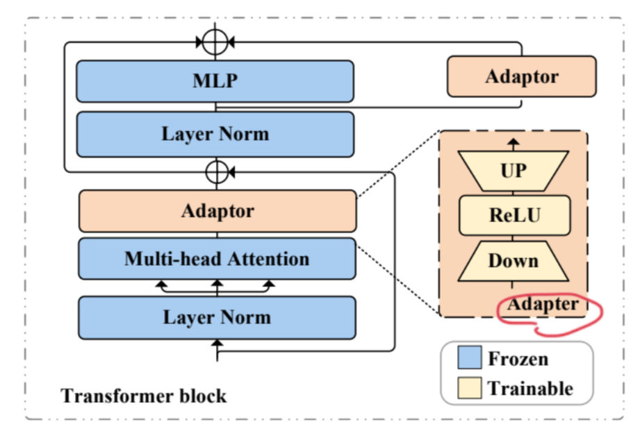 Image in a image block