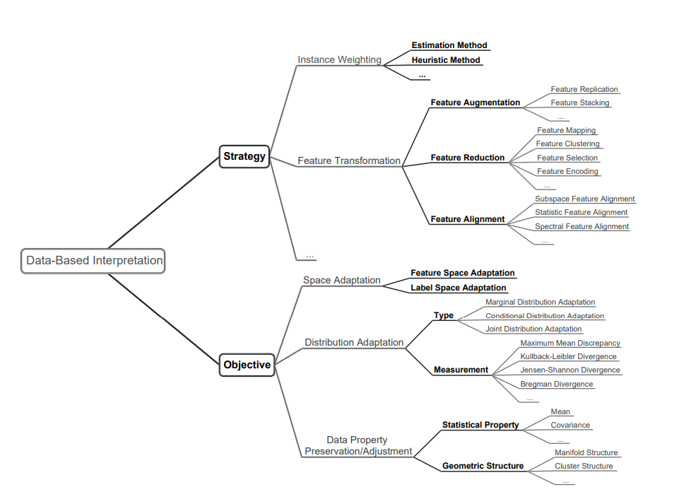 Image in a image block