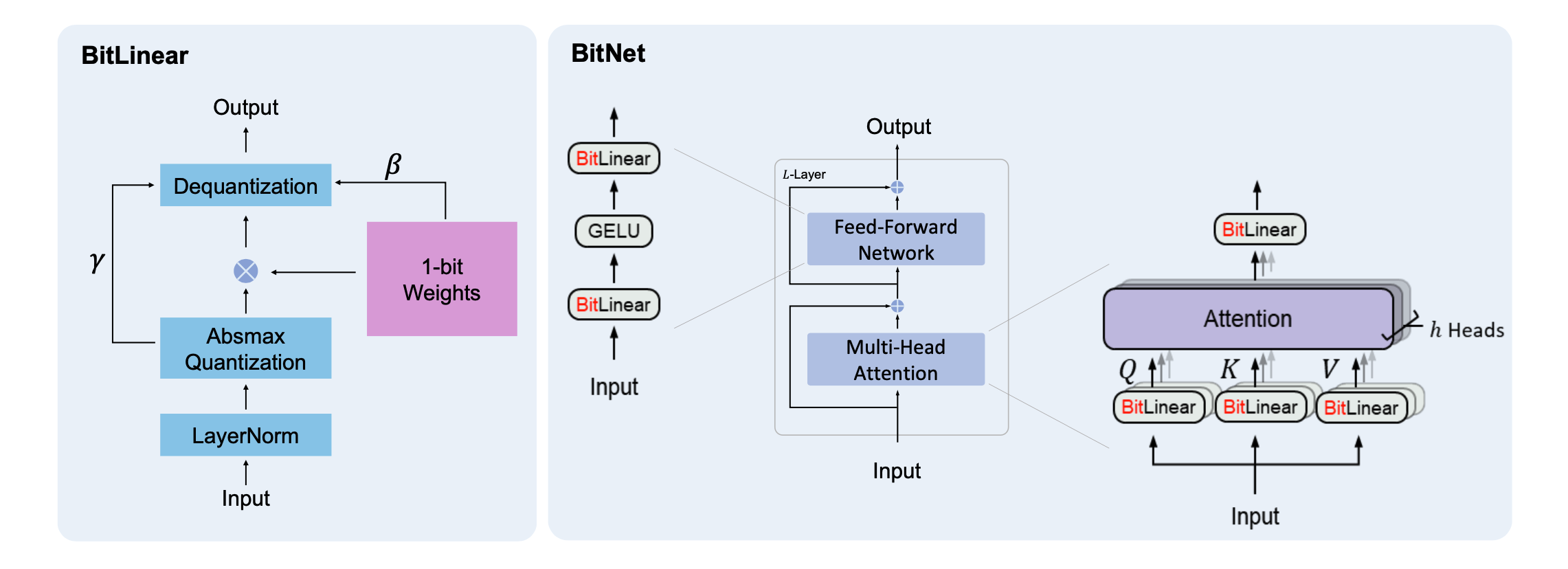 Image in a image block