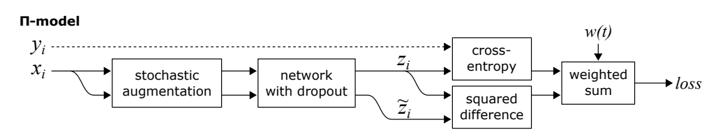 Image in a image block