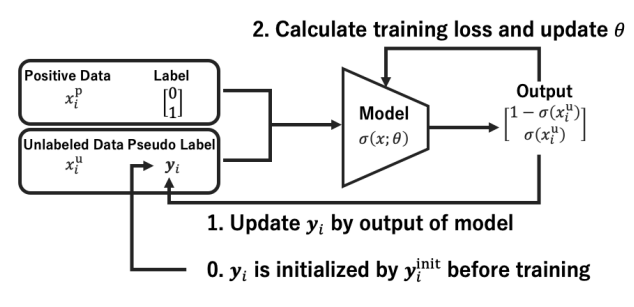 Image in a image block